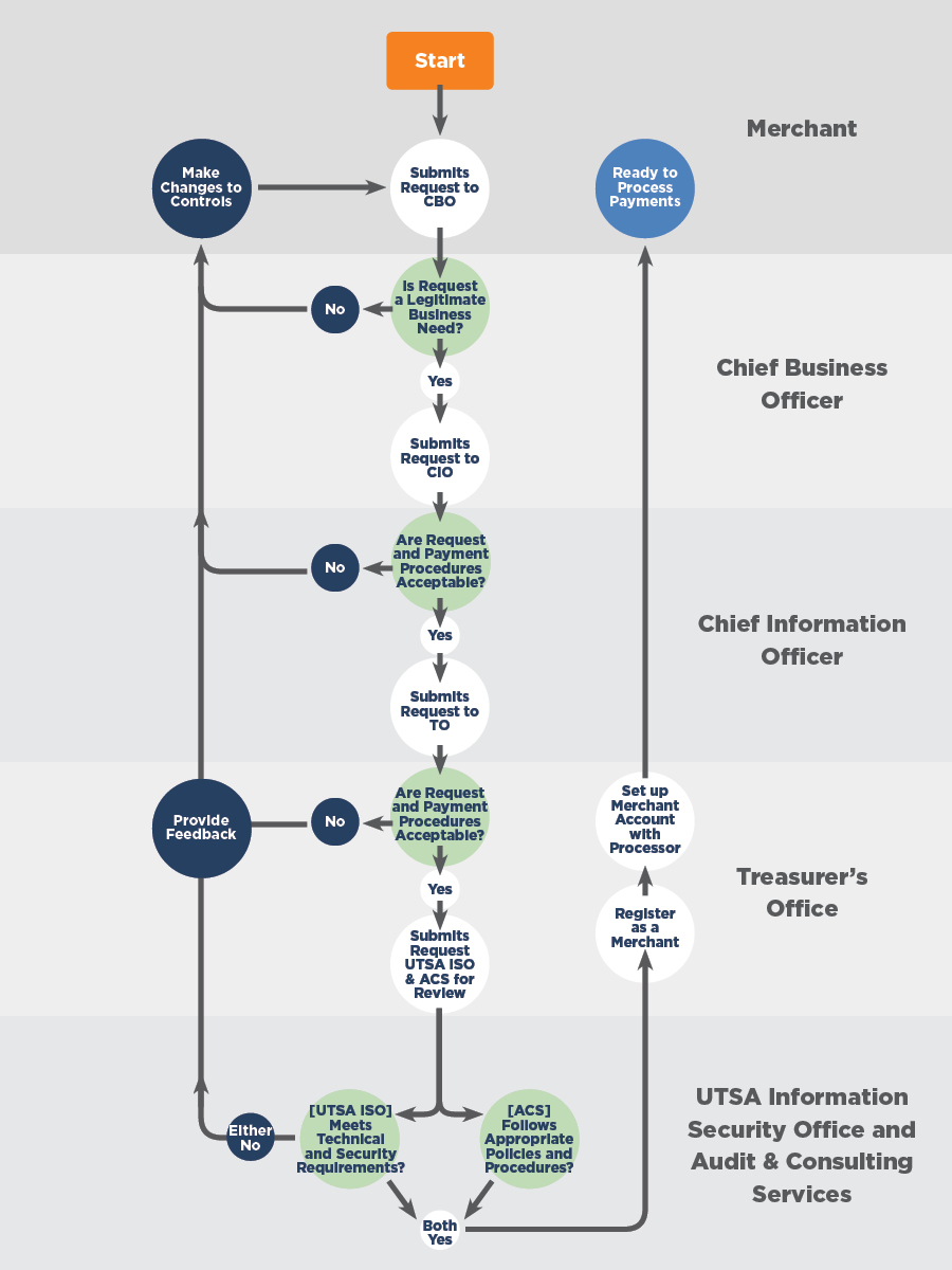 Policy Approval Process Flowchart Sexiz Pix 0894