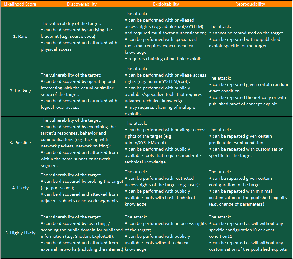 A picture containing text, green, screenshot
Description automatically generated