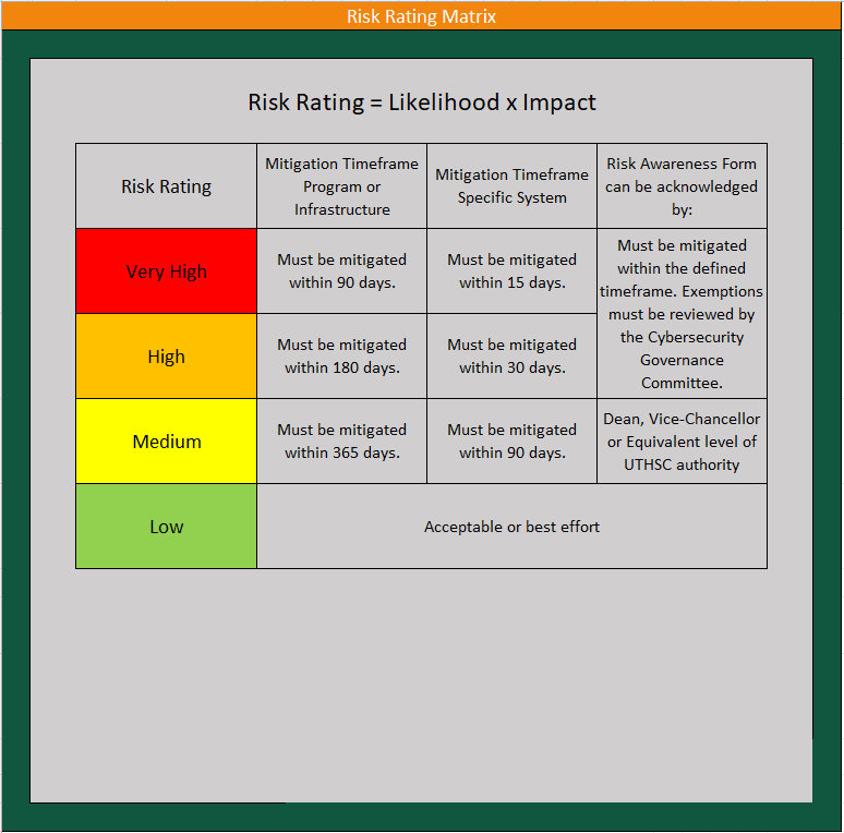 Chart
Description automatically generated