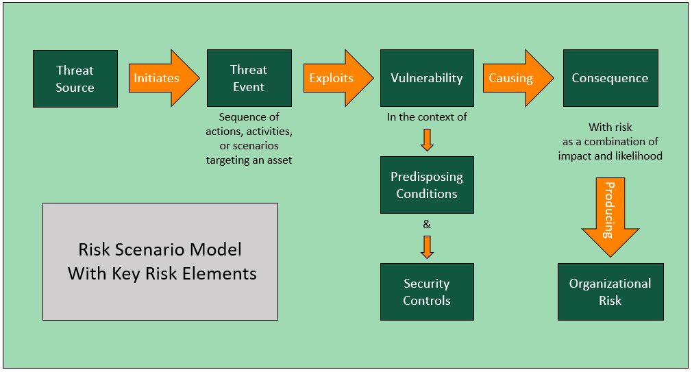 Diagram
Description automatically generated