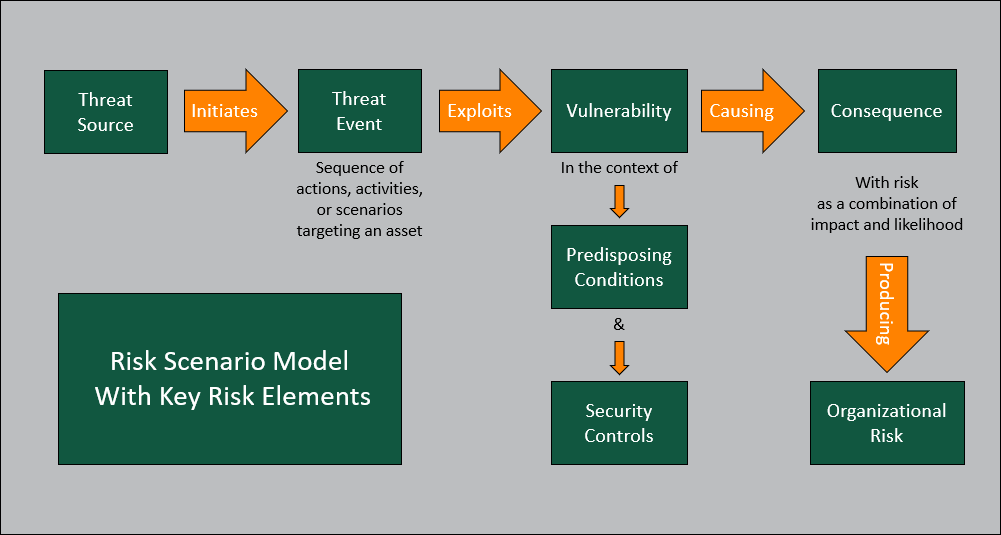 Diagram Description automatically generated