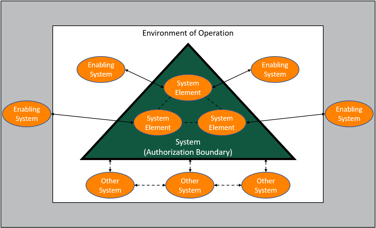Diagram
Description automatically generated